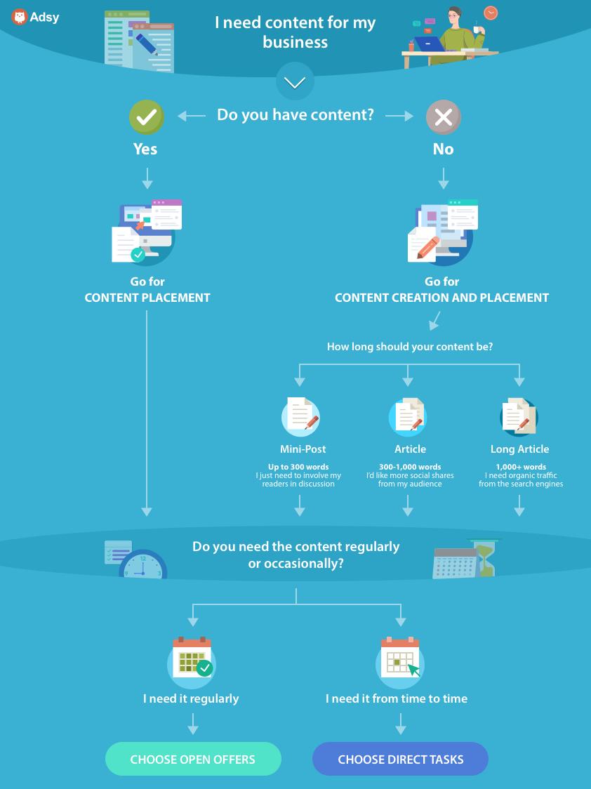 How to Start Working with the Platform? - Adsy