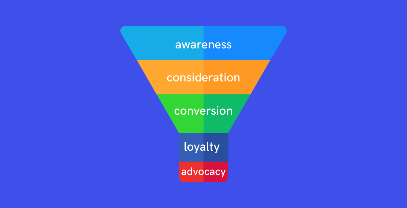 content marketing funnel