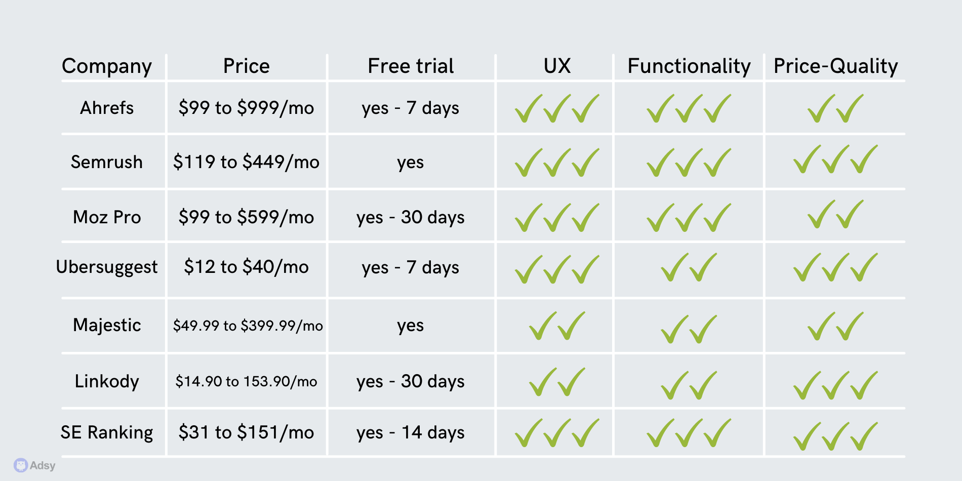 top backlink checker tools 