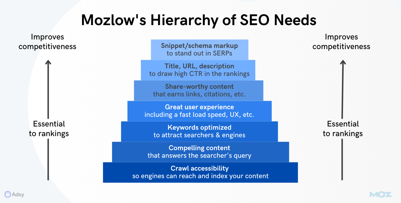 seo examples