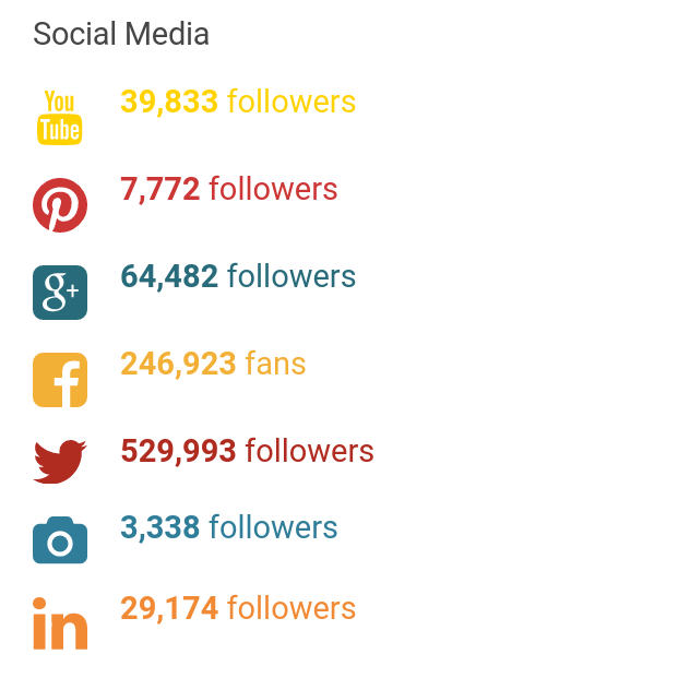 moz social media growth