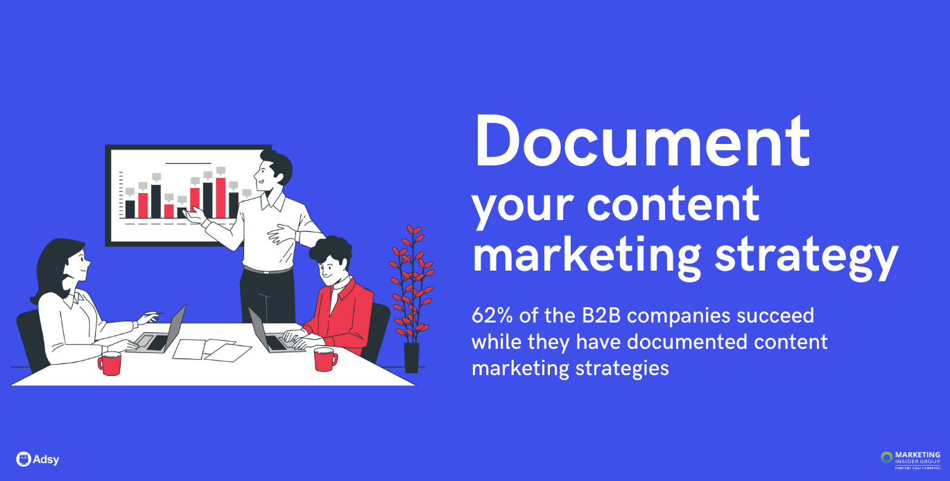 b2b content marketing strategy