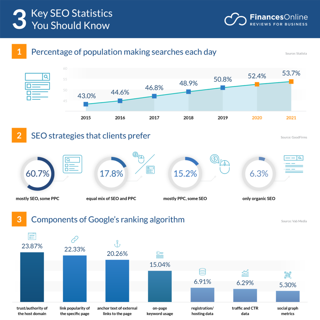 SEO statistics