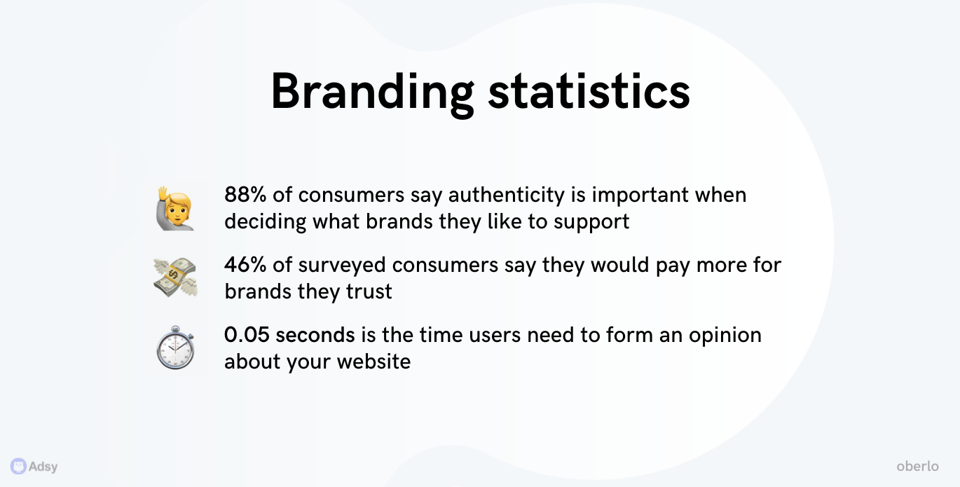 branding statistics