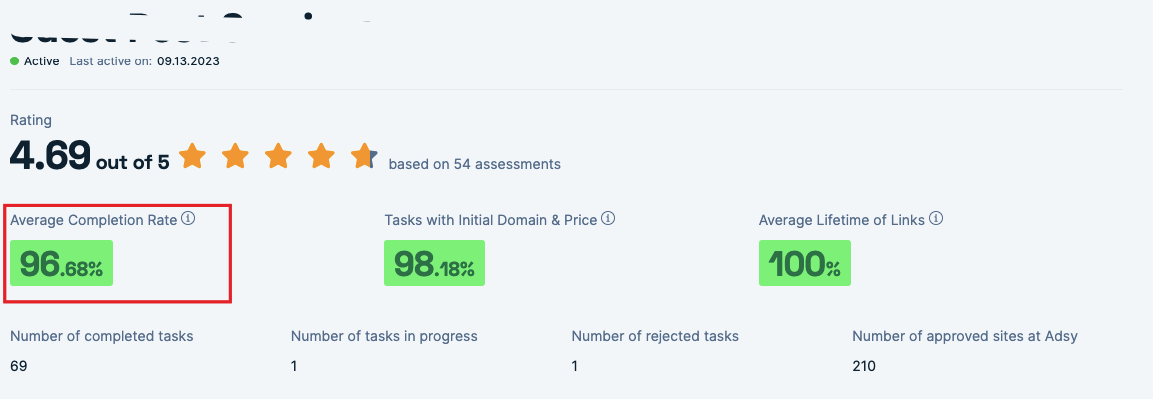 guest posting metrics 