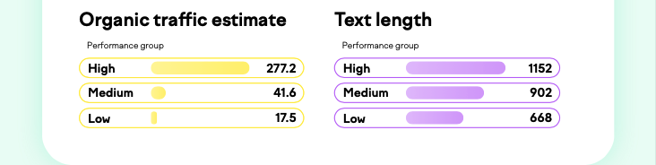 How Length Affects Organic �anking