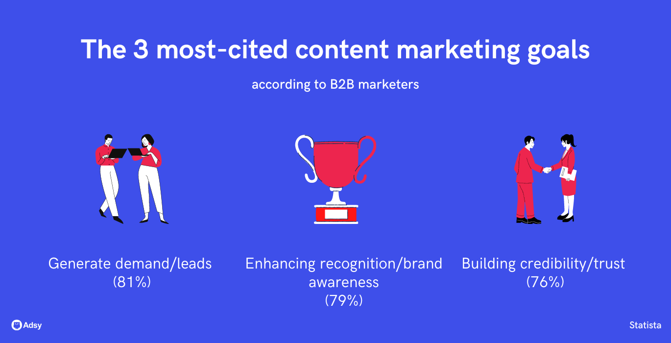 The 3 most-cited content marketing goals
