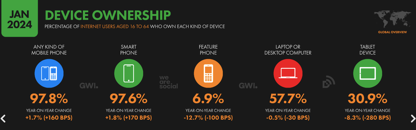 global device ownership