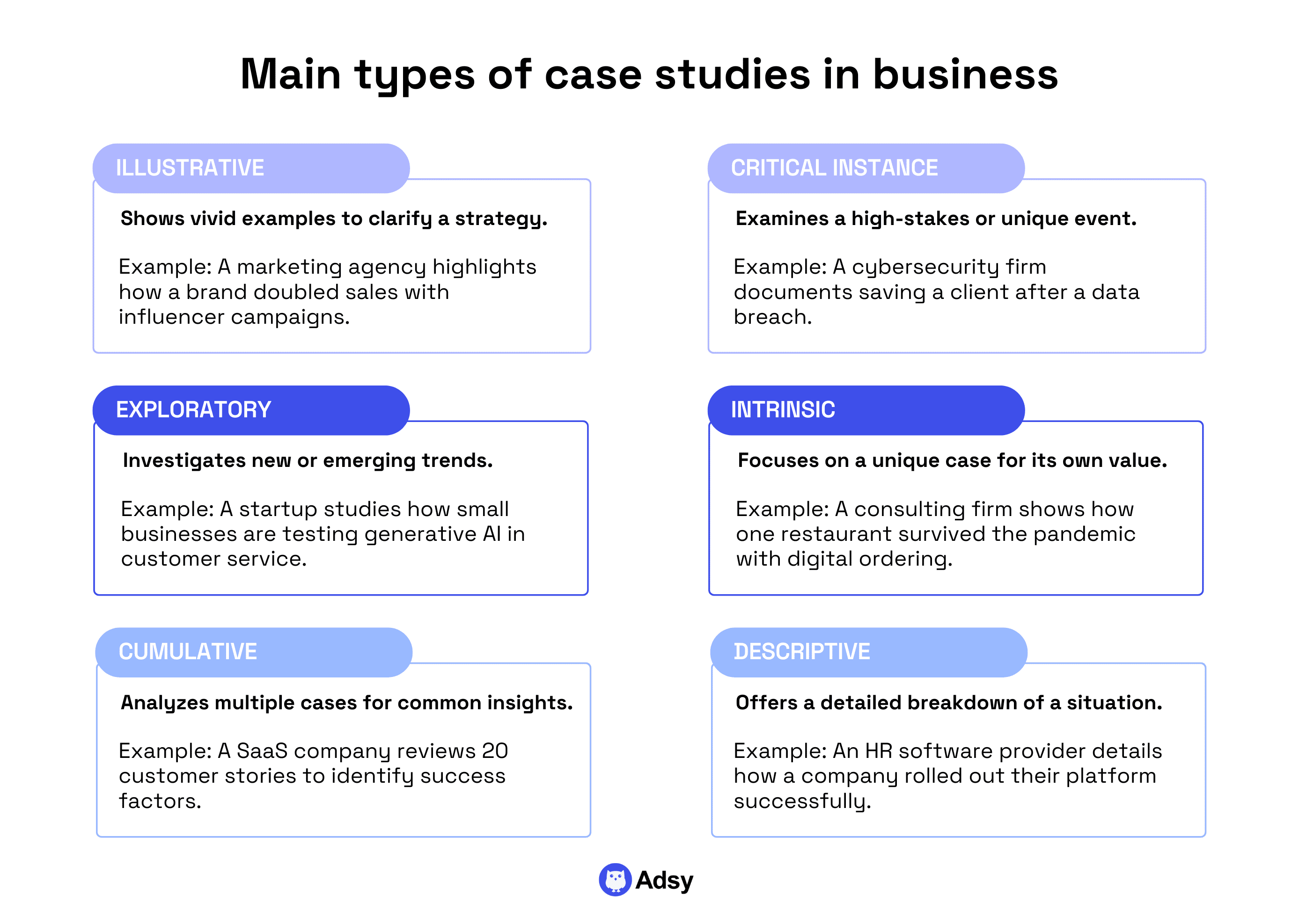 main types of case studies in business