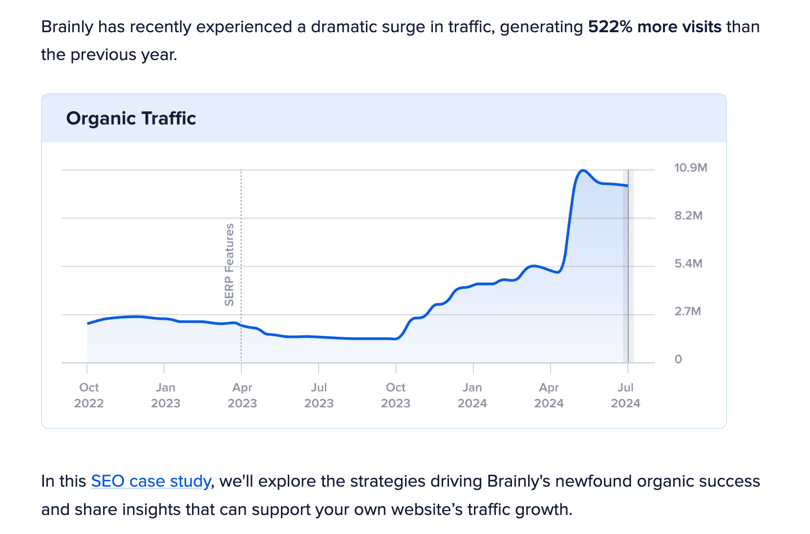 results in a case study with a visual proof