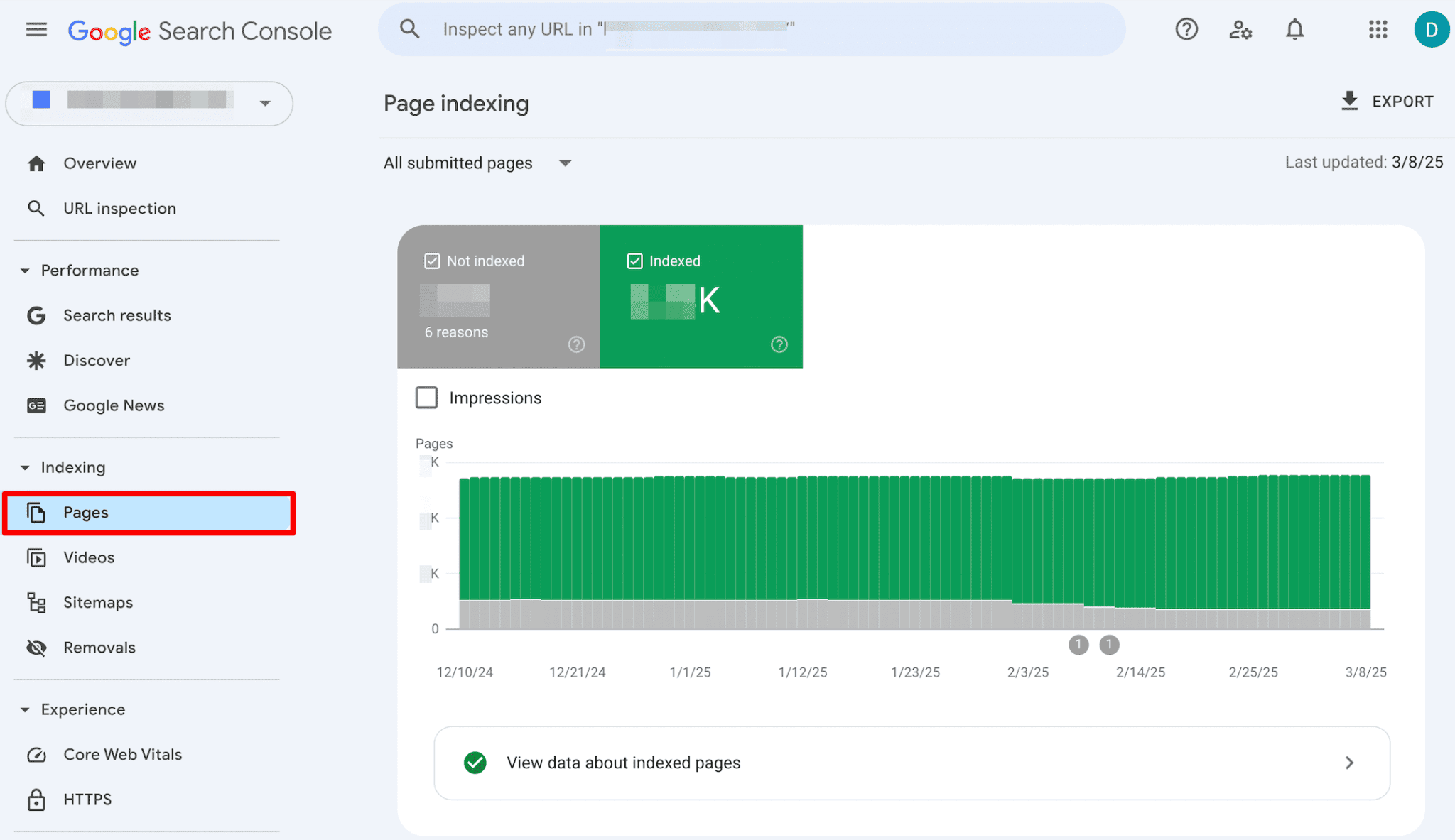 Google Search Console Indexed pages