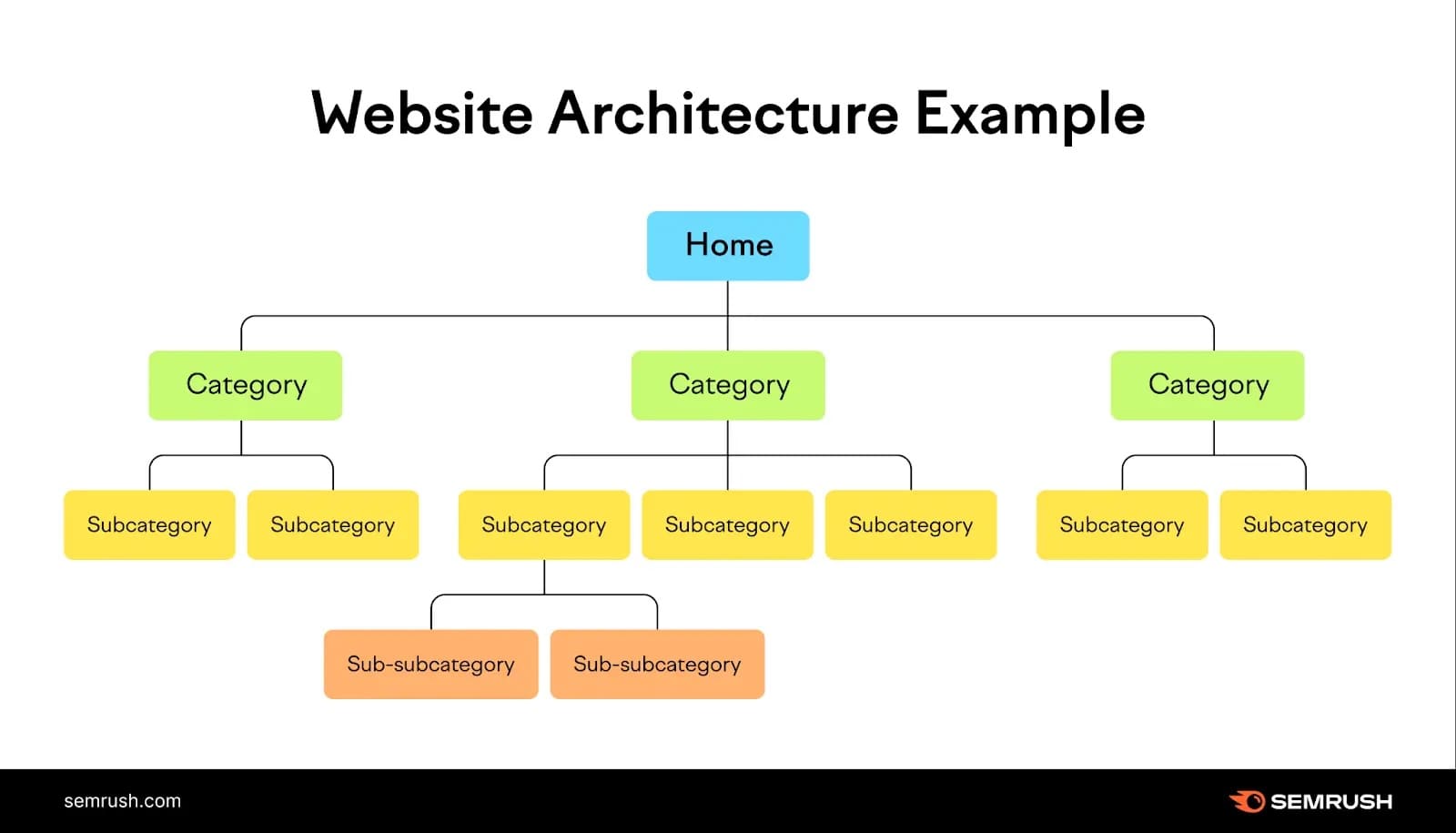 website structure example