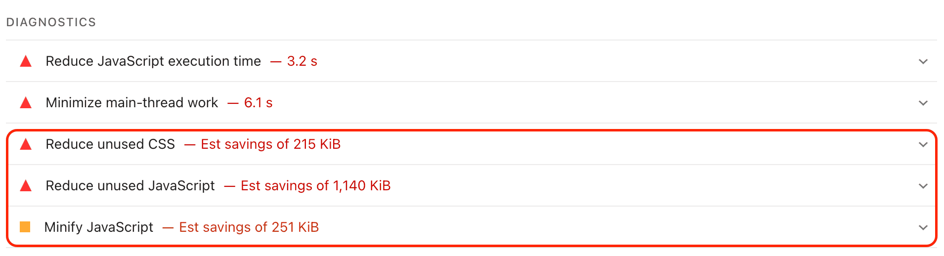 PageSpeed Insights minify code
