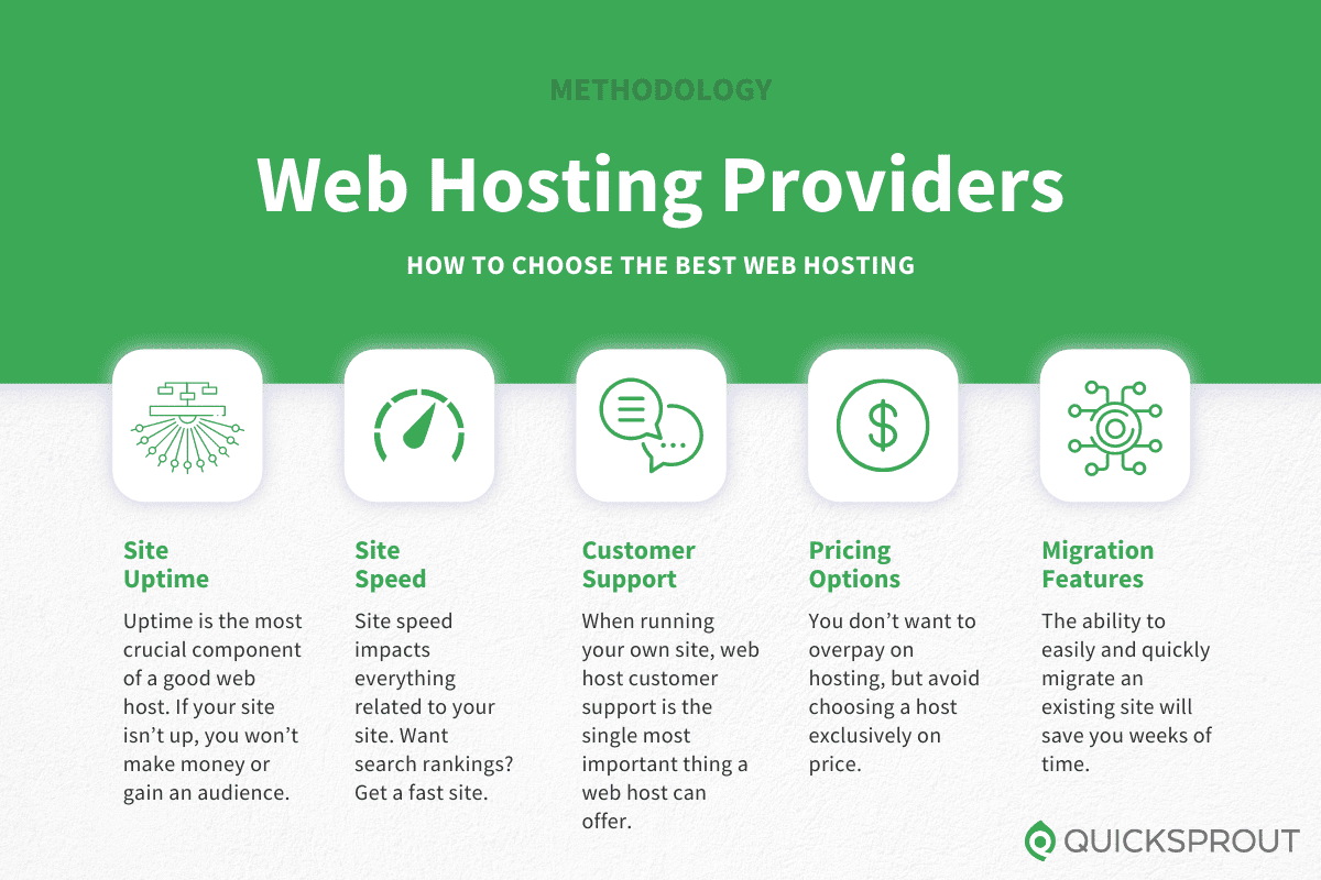 how to choose a web hosting provider