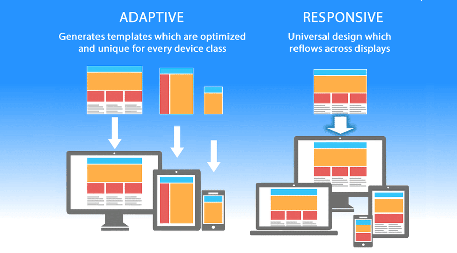 adaptive vs responsive design