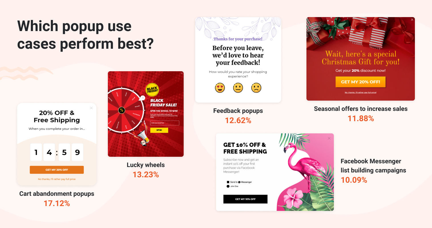 popups that perform best
