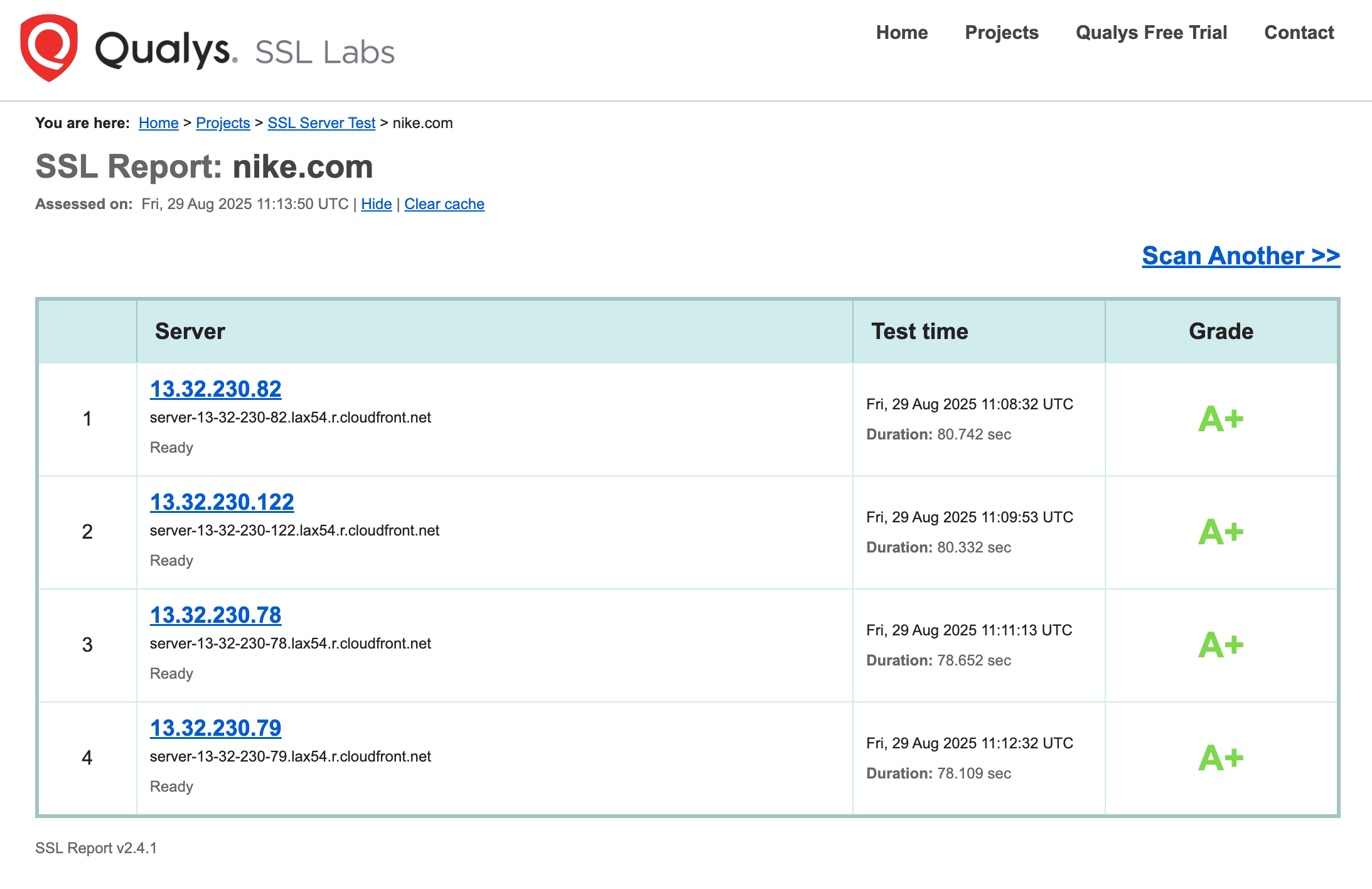 SSL test from Qualys