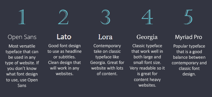 The best five font types for readability