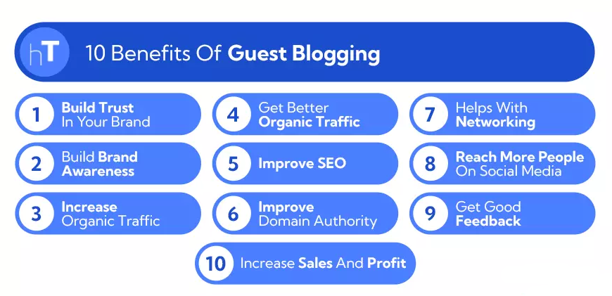 10 benefits of guest posting