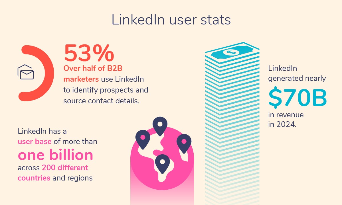 LinkedIn user stats