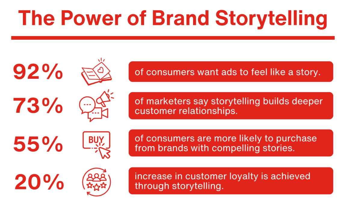 Infographics explaining the power of brand storytelling