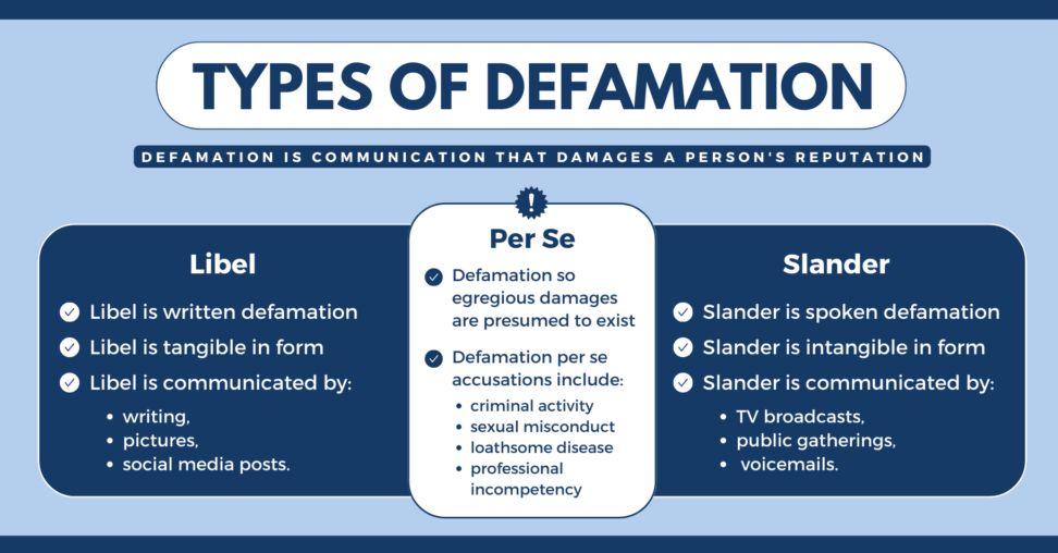 The key types of defamation such as libel and slander explained
