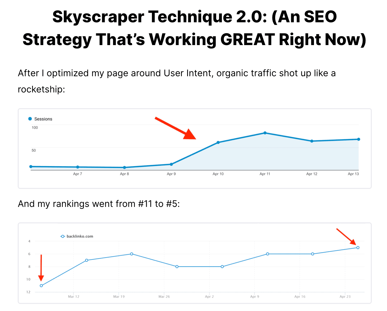 case study charts