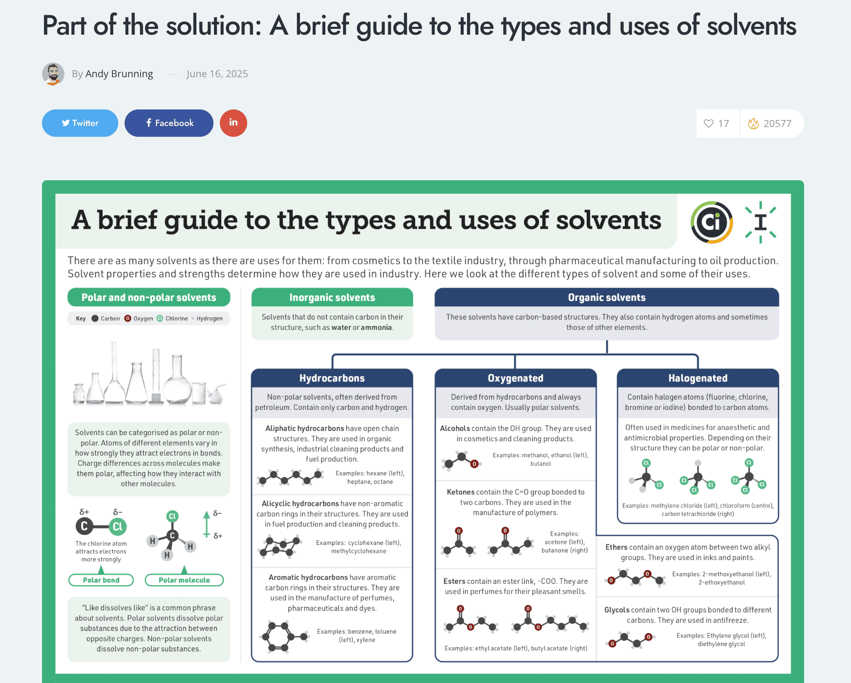 infographics blog post type