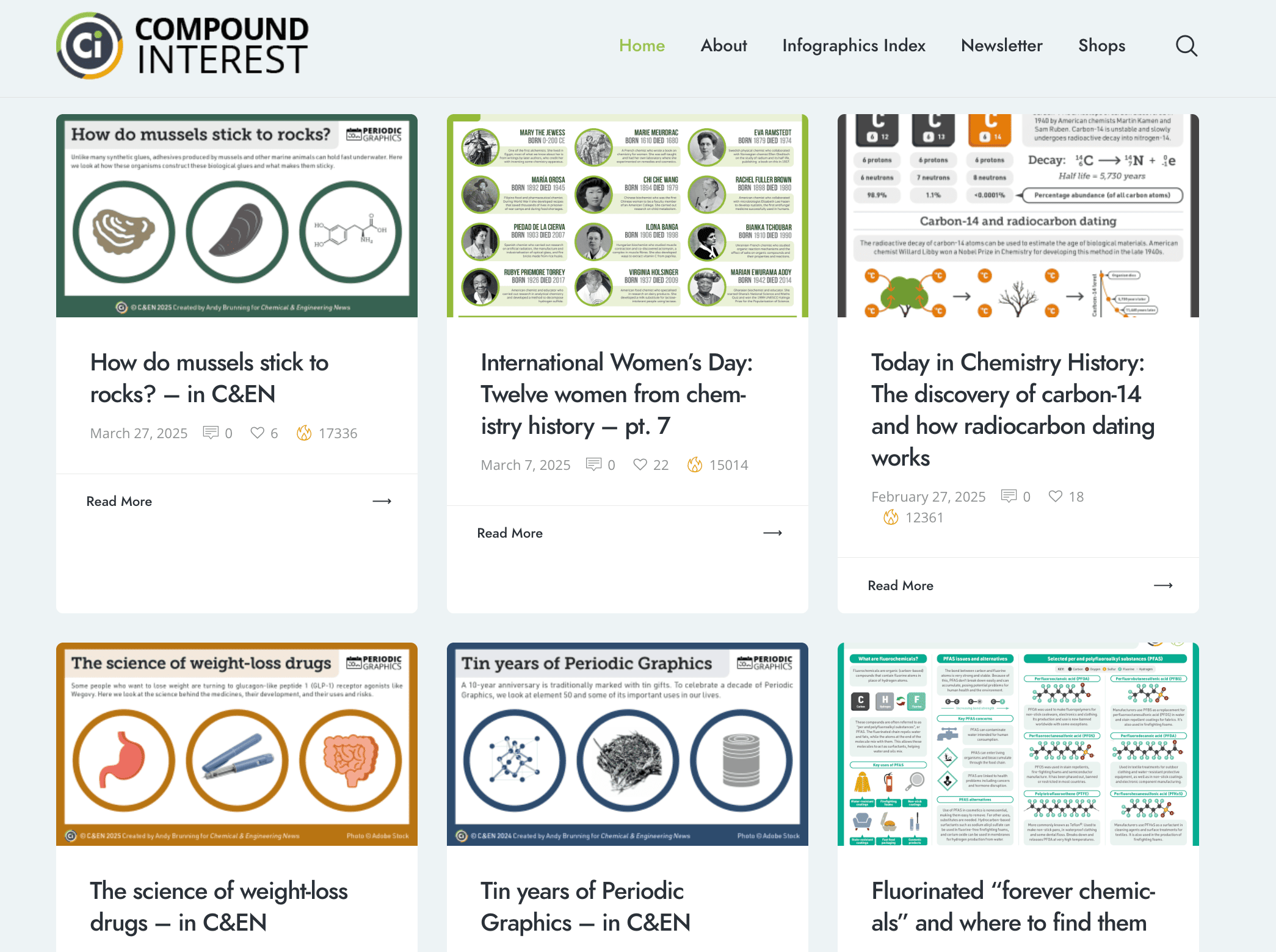 infographic based blog