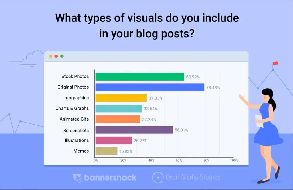 types of visuals you can use in your blog posts