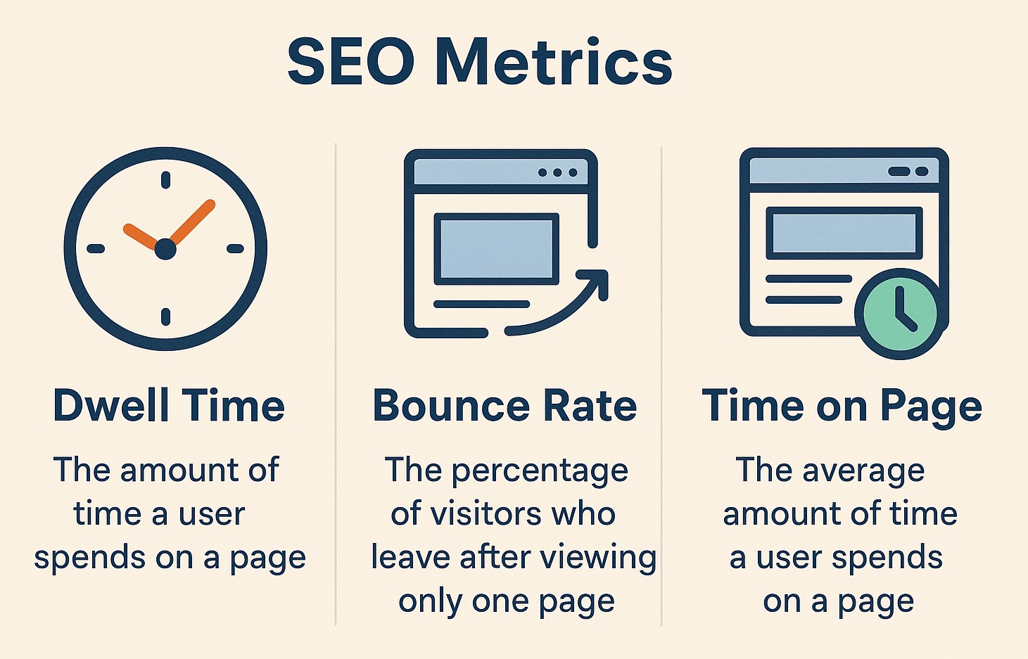 The difference between dwell time, bounce rate and time on page explained
