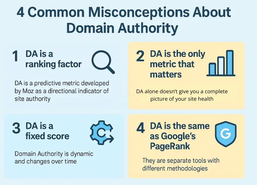 Four common misconceptions about domain authority