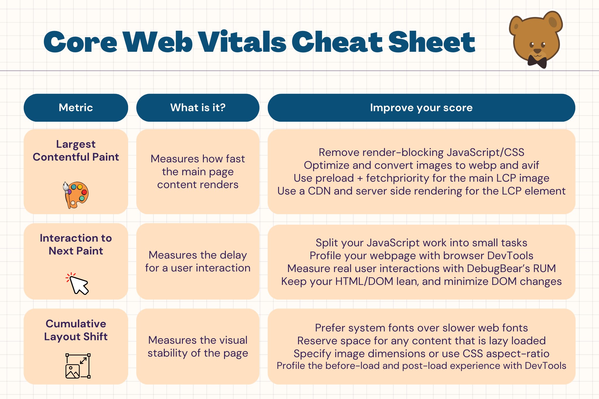 Core Web Vitals cheat sheet