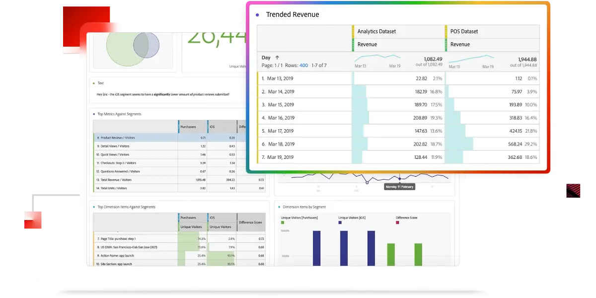 Adobe Analytics