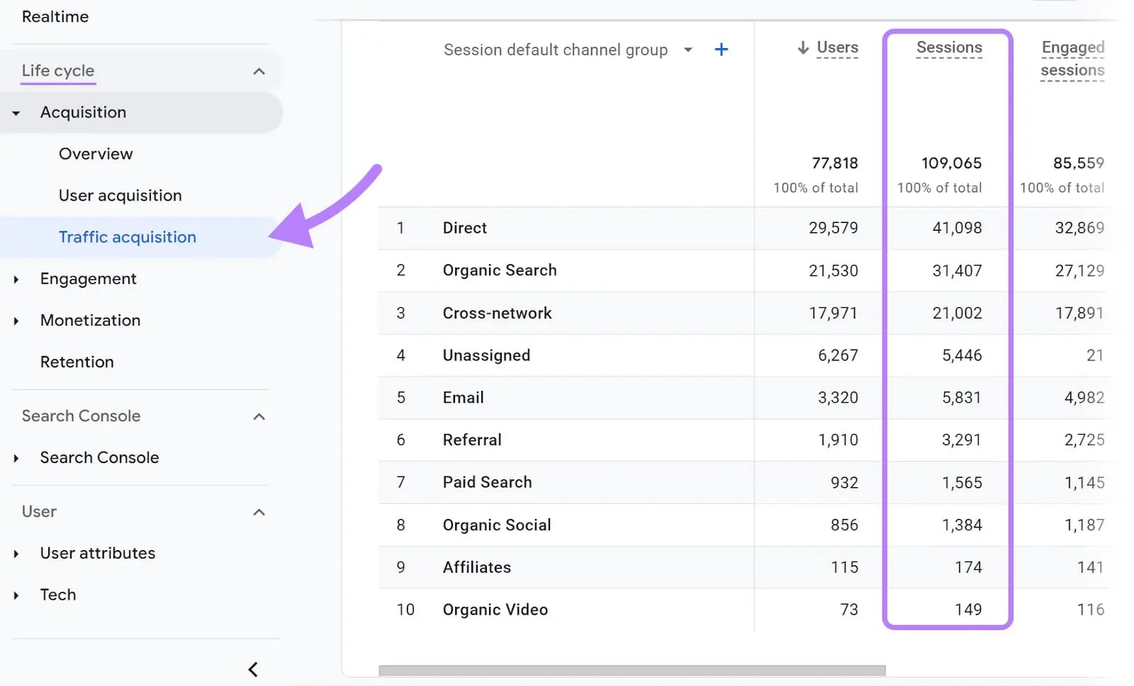 GA Traffic Acquisition