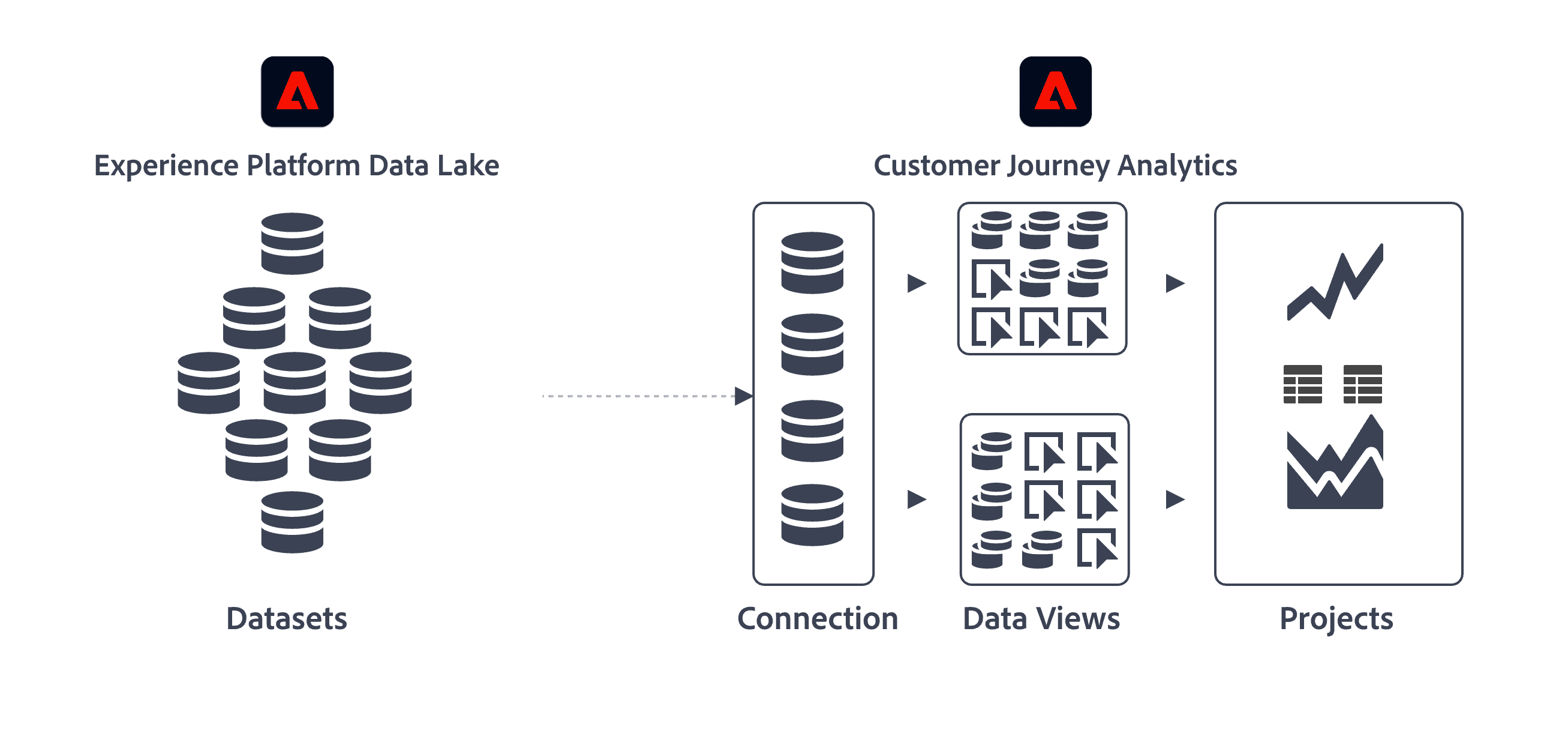 Adobe Analytics complex customer journey