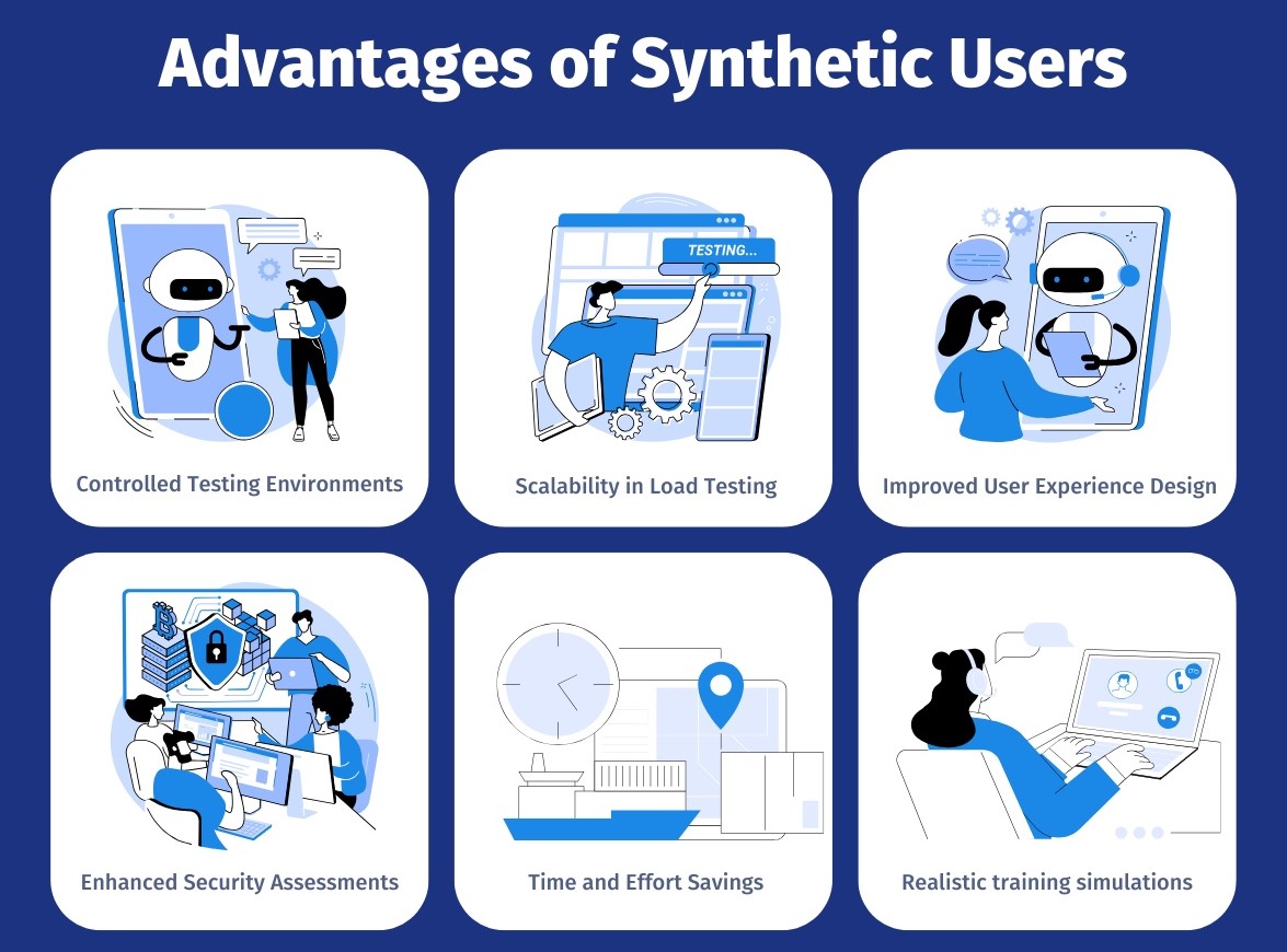 Advantages of using synthetic users