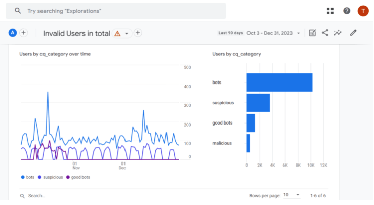 Tracking bot driven sessions in Google Analytics