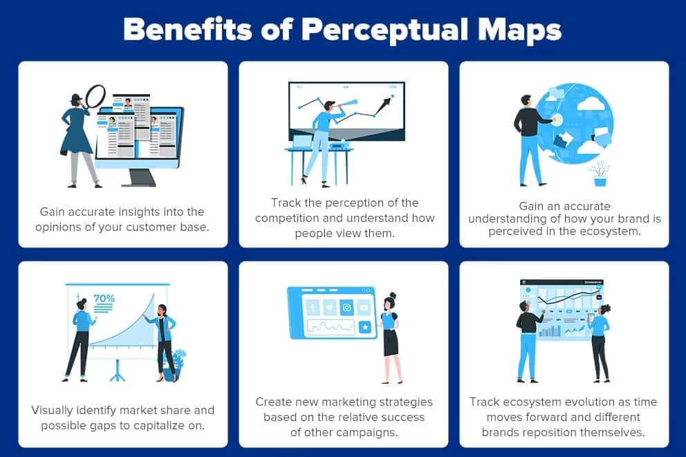 Benefits of perceptual maps