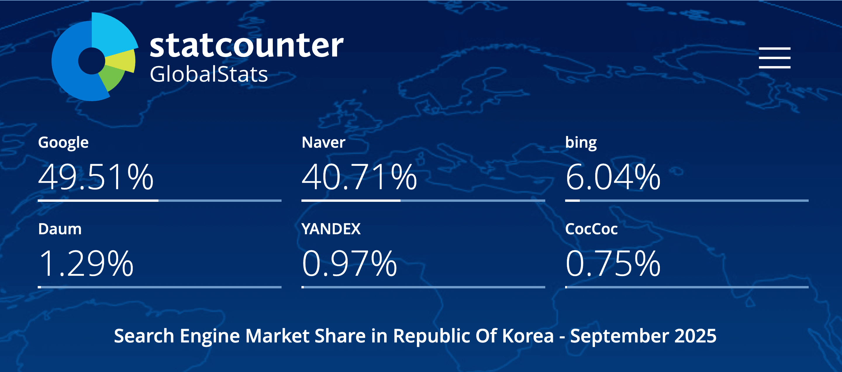 South Korea's most popular search engines