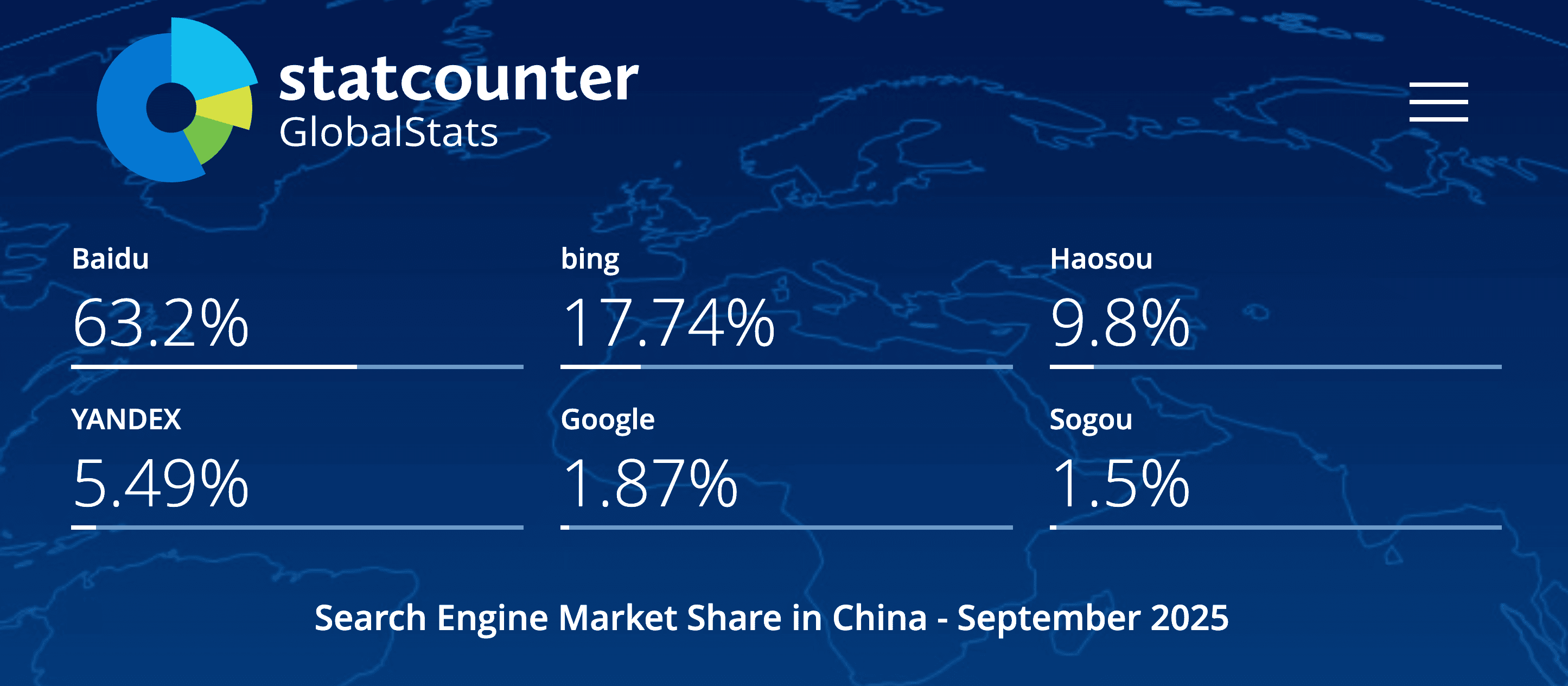 China's most popular search engines