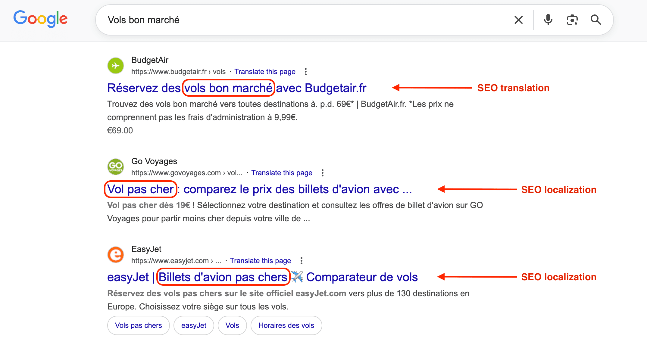 SEO translation vs SEO localization example
