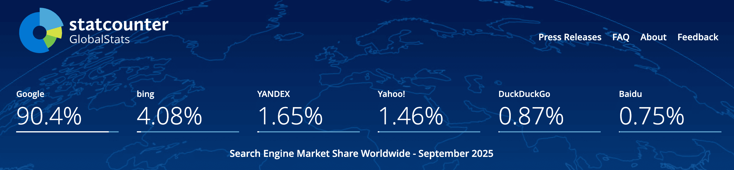 Google search engine market share