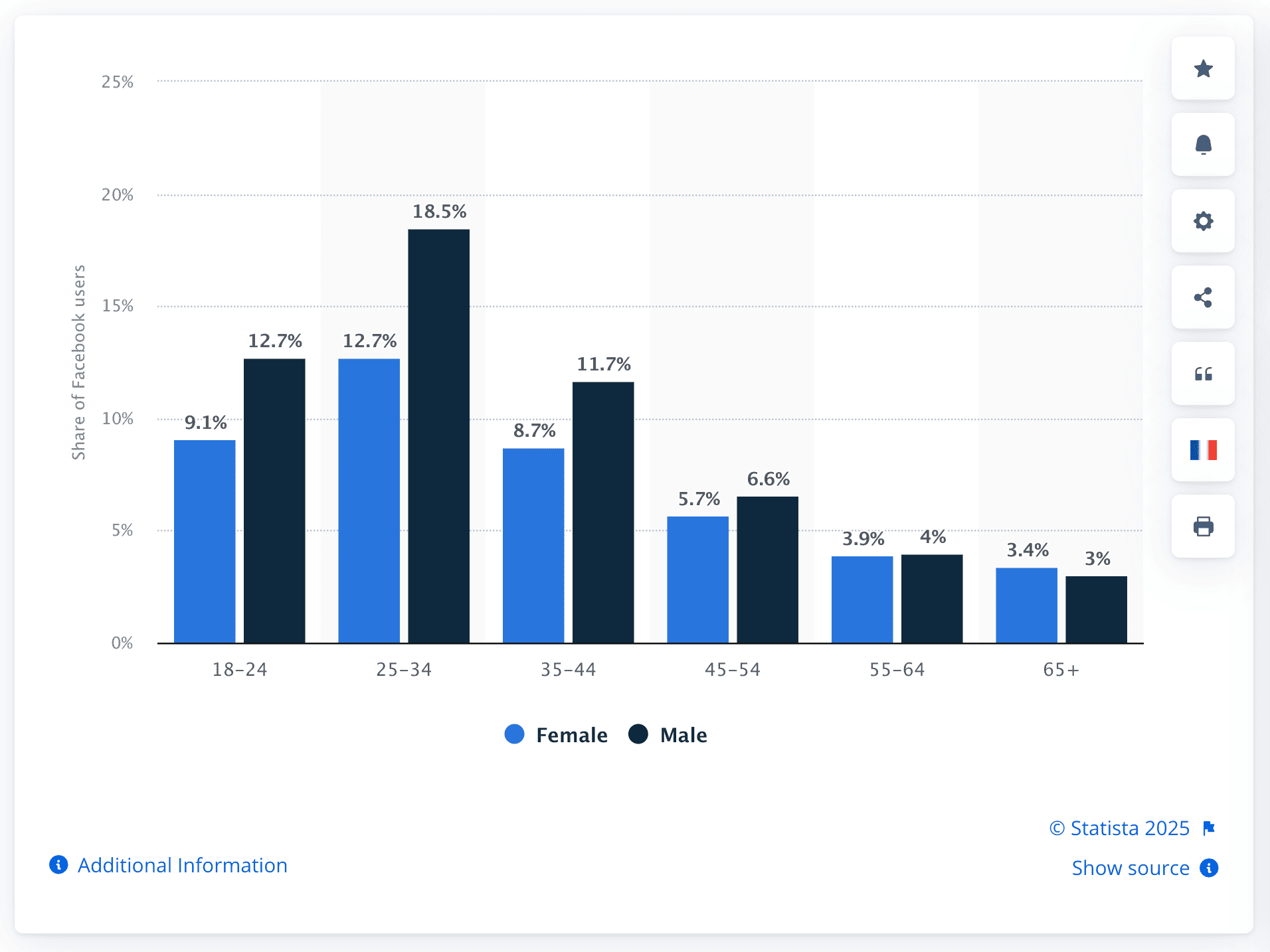 Facebook audience