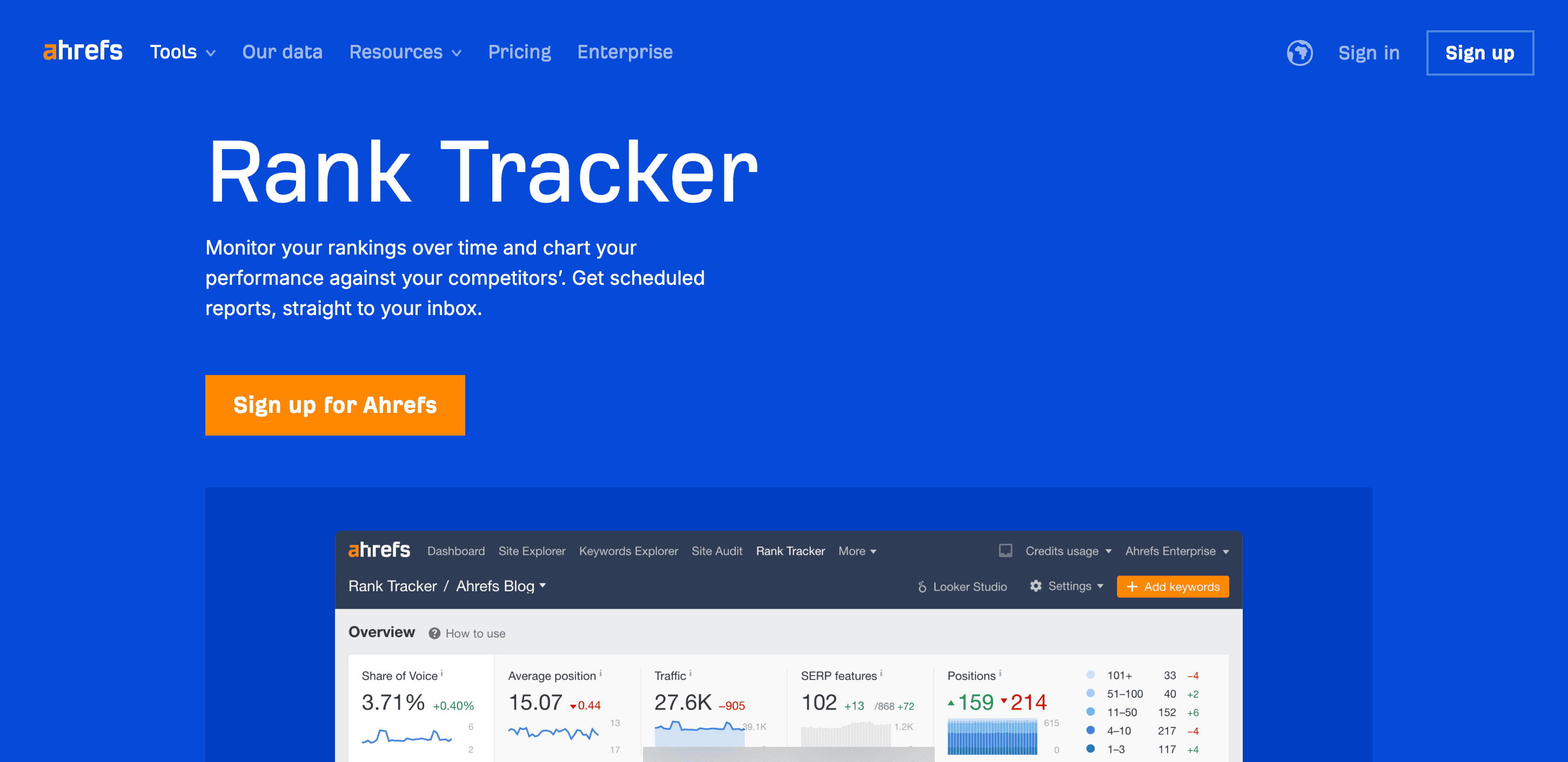 Ahrefs rank tracker