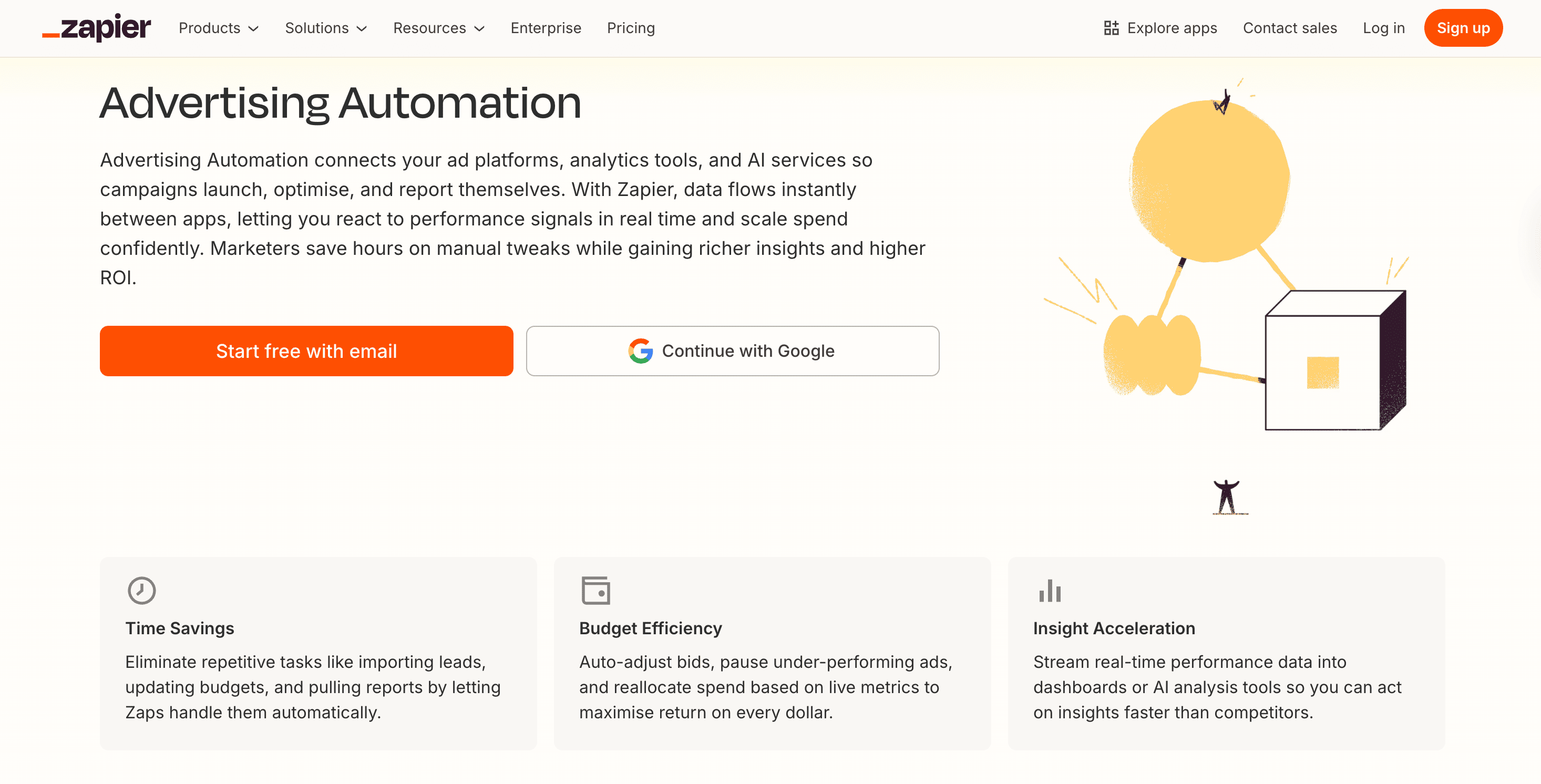 Zapier PPC automation