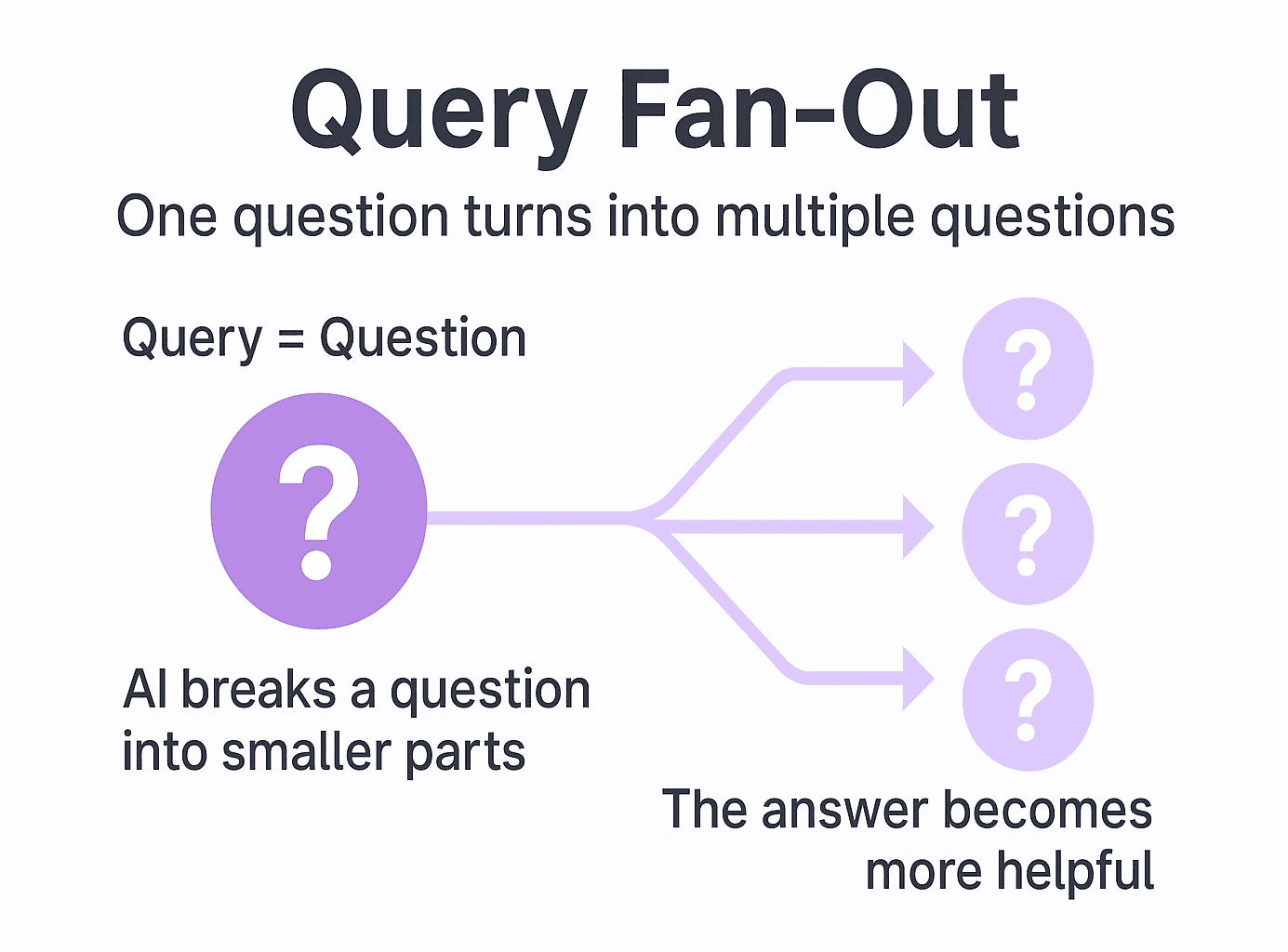 query fan-out