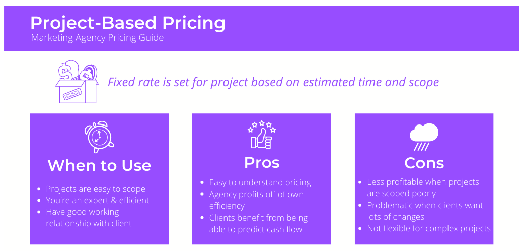 Project-based pricing explained, including pros and cons