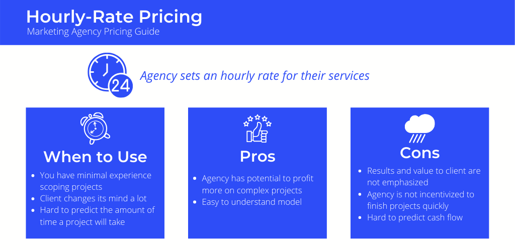 Hourly-rate pricing explained, with pros and cons