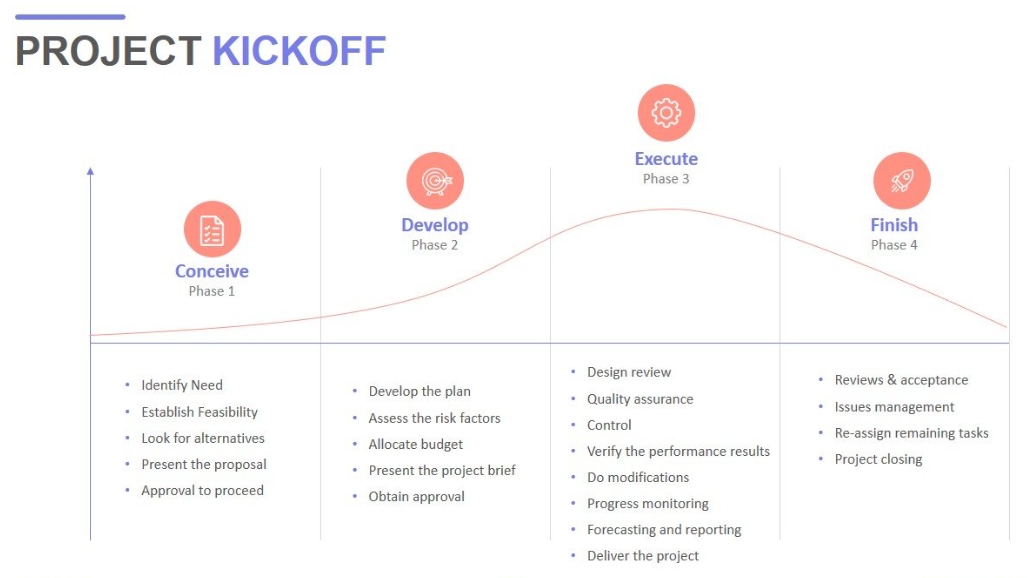 Project kick-off process